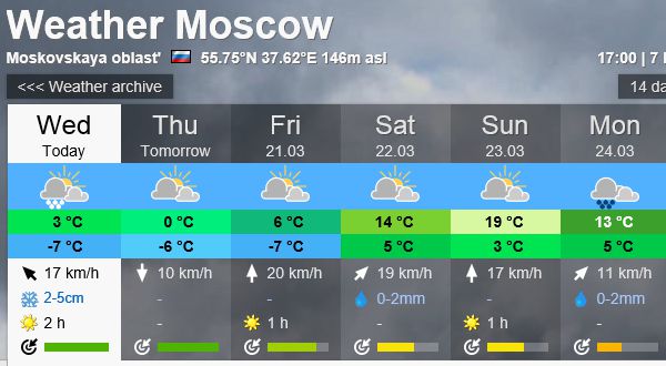 Погода москве на апрель месяц 2024 года