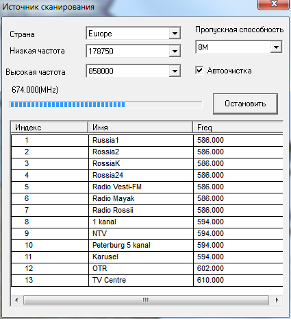 Частотный канал цифрового. Частоты каналов цифрового телевидения DVB-t2 таблица. Таблица частот ТВ каналов DVB-t2. Частоты каналов приставка DVB-t2. Частоты цифровых каналов DVB-t2 в Крыму.