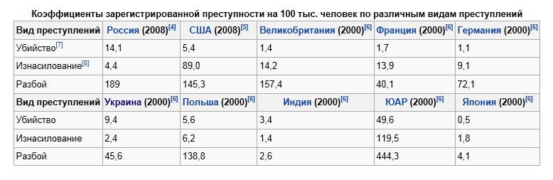 Карта преступности мира