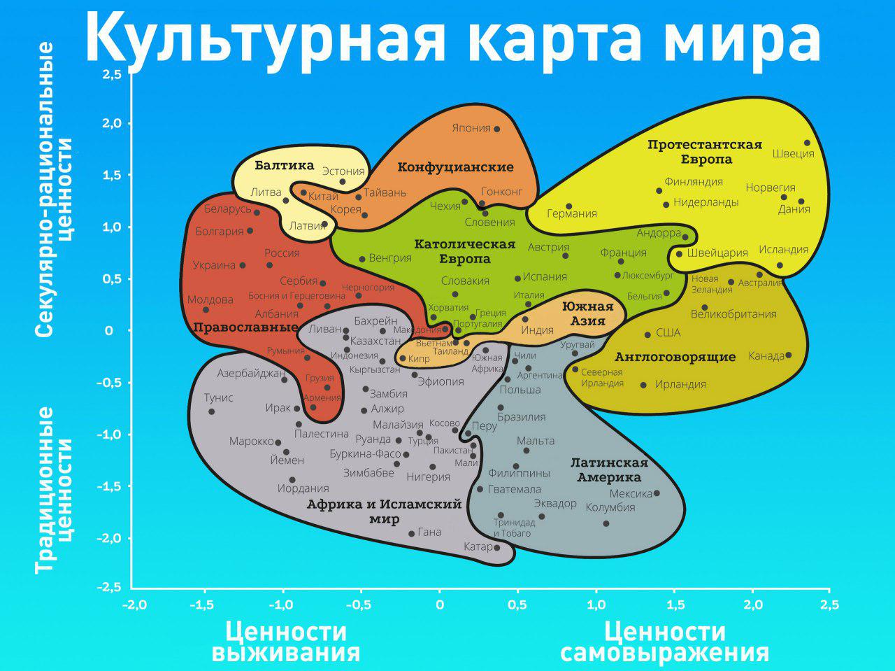 Карта ценностей рональда инглхарта