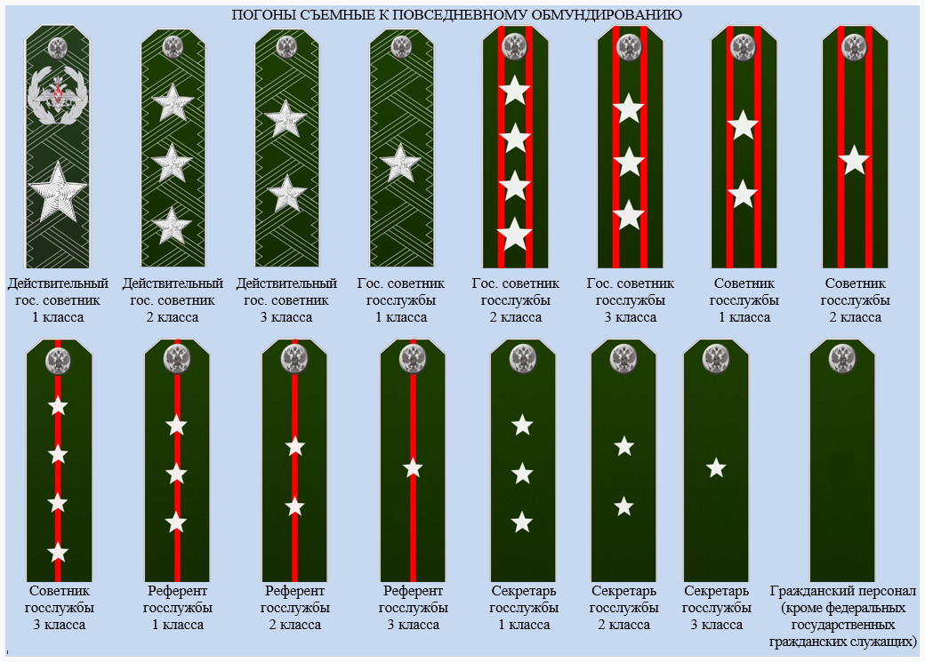 Прокурорские погоны и звания в картинках