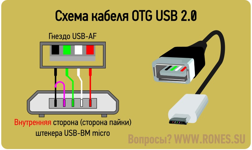 Распайка USB2.0 и USB3.0 по цветам (разъемы micro и mini)