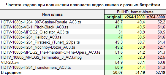 Высокая частота кадров. Частота кадров. Частота кадра. Максимальная частота кадров. Частота кадров и Битрейт.