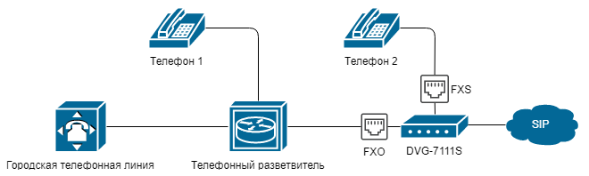 Sls шлюз схема