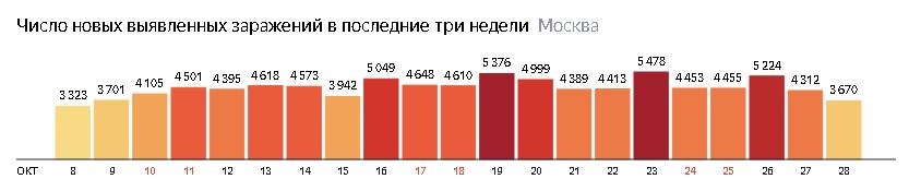 сколько новых зараженных. ковидтан қайтыс болған статистика. заболеваемость вич в 2022 году. статистика коронавируса в москве в апреле 2020. сколько новых зараженных.