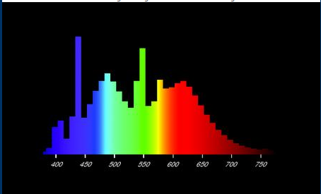 Спектр ламп. Спектр лампы накаливания. Сплошной спектр лампы накаливания. LUMILUX Osram спектр.