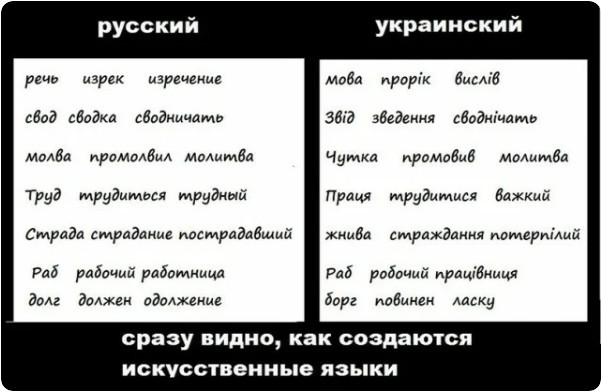 Украинский язык. Украинский язык для нач. Выучить украинский язык. Украинский язык учить.